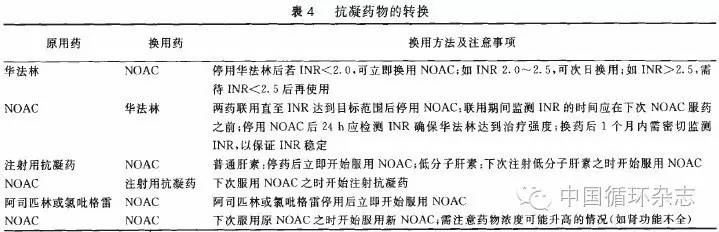 老年人非瓣膜性房颤诊治中国专家建议的九重点