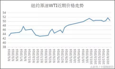 乙二醇最后的走势,乙二醇为啥这么低迷