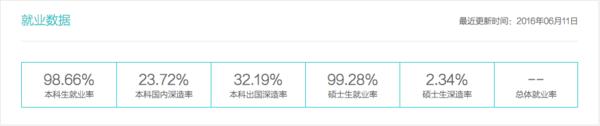 每天一所211强校：对外经济贸易大学大揭秘