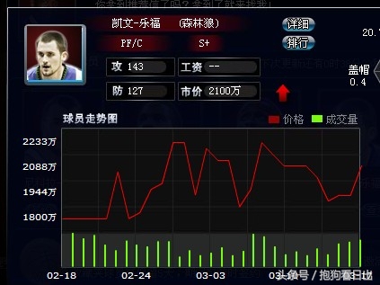 范特西篮球经理战术介绍,范特西篮球经理阵容