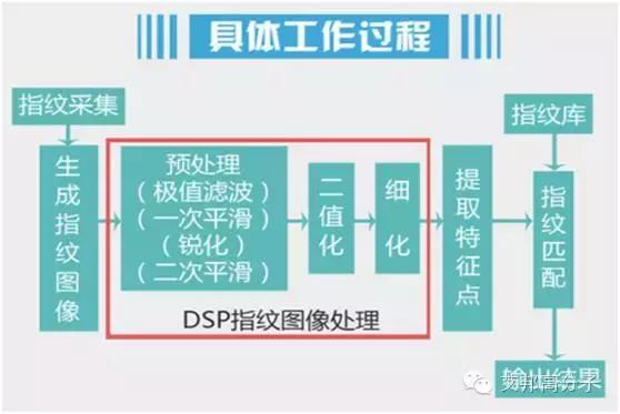 指纹识别技术的相关技术,光学指纹识别和超声波指纹