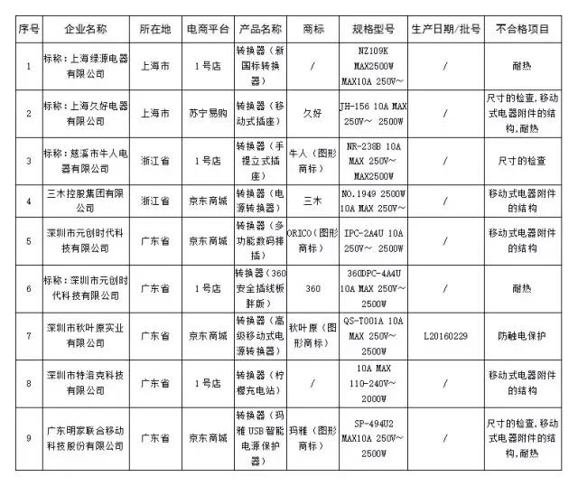 双11剁手买的化妆品是正品吗,不合格双11前这些产品要谨慎