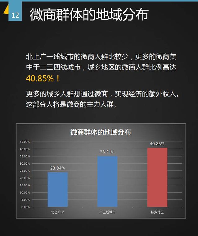谁做微商,微商都是什么人做