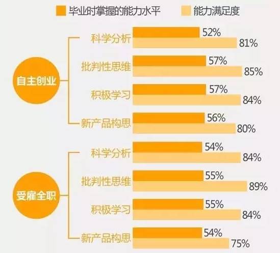 大学生创新创业大赛需求做什么,大学生如何开展创新创业总结