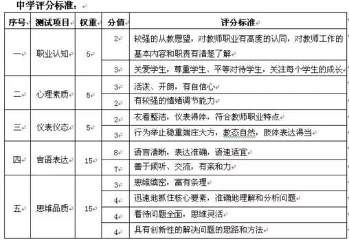 教师资历面试结构化占多少分,小学教师资历面试结构化题库