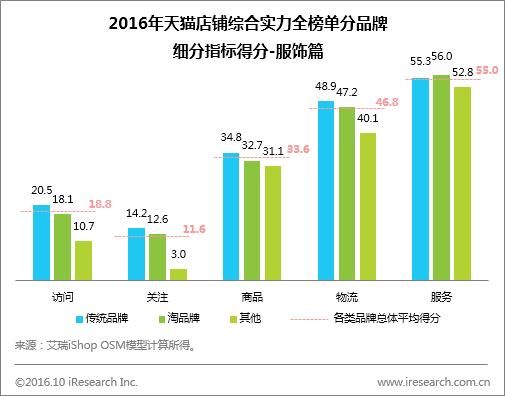 2019天猫服饰出售排行榜,天猫店铺销量