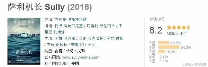 12月新片合集,不能错过的5部新片推荐建议收藏