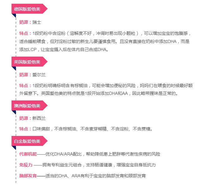 怎样从奶粉配方选奶粉,奶粉选哪种奶源