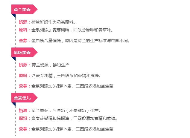 怎样从奶粉配方选奶粉,奶粉选哪种奶源