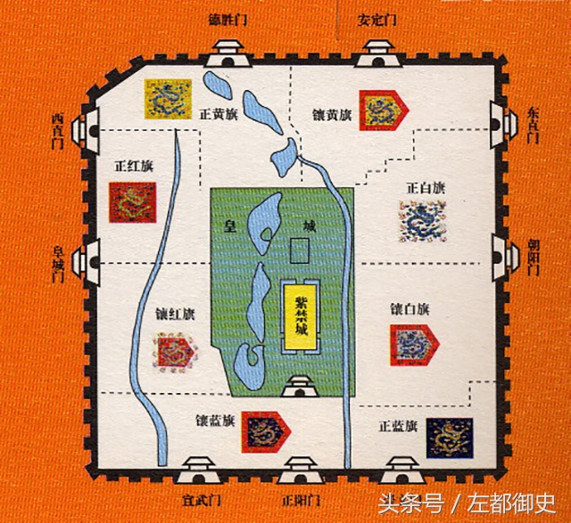 上三旗和下五旗的区分,什么是上三旗下五旗