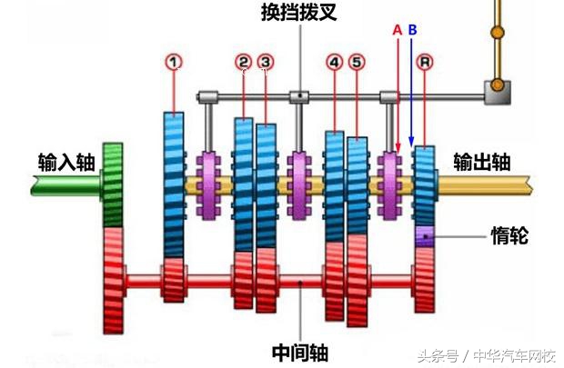 变速箱打齿是什么意思,变速箱是如何避免打齿的