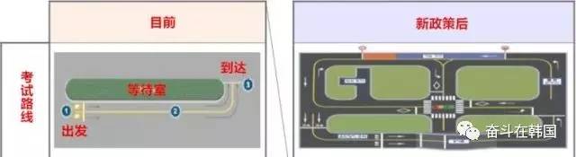 去韩国考驾照需求会韩语吗,在韩国考驾照好考吗