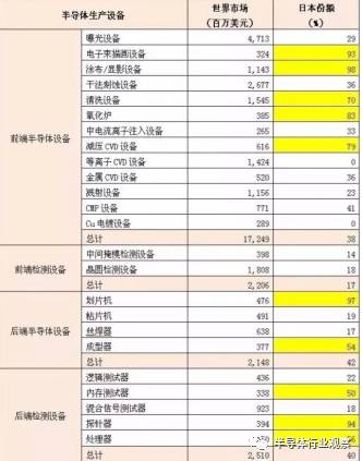 日本半导体兴衰启示,日本半导体王国的复活思路