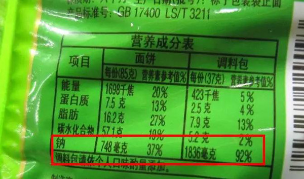 吃的盐比你吃的饭都多是不好的吗,每天吃几粒盐就足够了