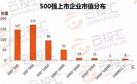 一文看透中国未来10年的投资机会,一文看懂万亿市场