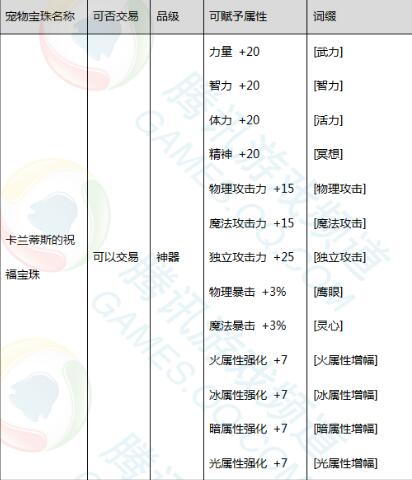 dnf去年春节礼包爆料,dnf2022春节礼包爆料图片