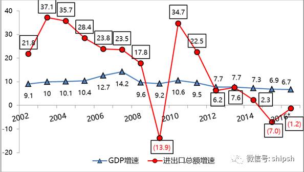 「深度」未来马士基：从“舱位宝”开始，勾勒一个数字化的物流世界丨航运界