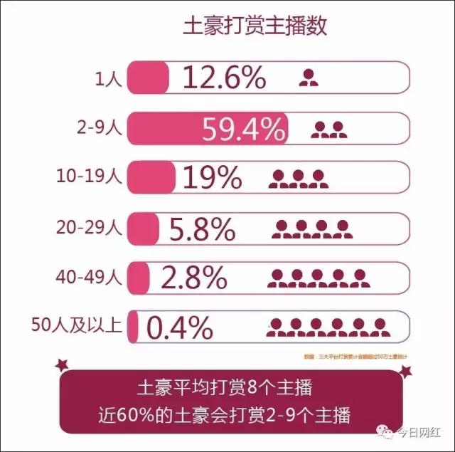 直播江湖金钱暗战，30万打赏变灰色交易，土豪主播上演爱情买卖