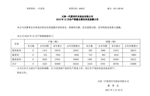 销量早已过万为什么还是不显示,销量却破1000万创纪录