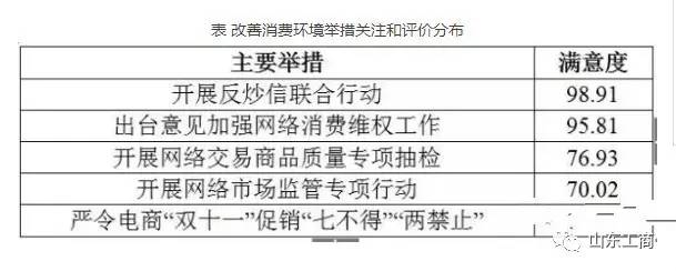 工商管理市场状态,工商经营形势