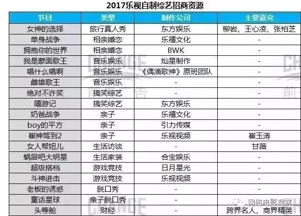 优酷腾讯爱奇艺哪家的会员划算,爱奇艺腾讯视频优酷哪个会员好