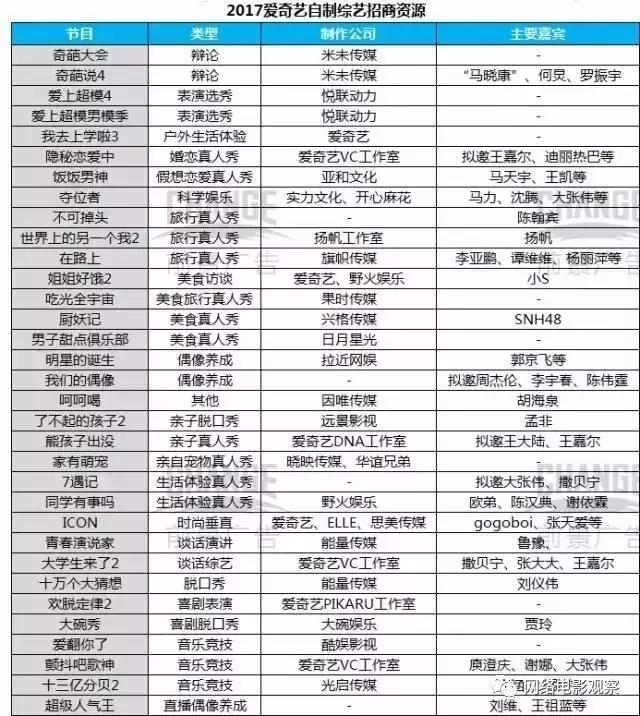 优酷腾讯爱奇艺哪家的会员划算,爱奇艺腾讯视频优酷哪个会员好