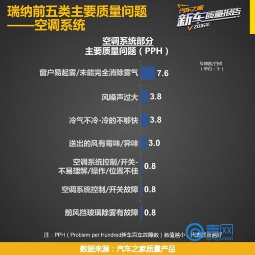 2016年瑞纳新车价格,新瑞纳与老瑞纳安全性对比