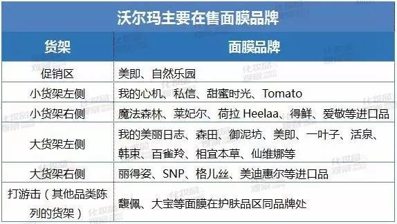 沃尔玛卖化妆品,沃尔玛超市隐藏的秘密