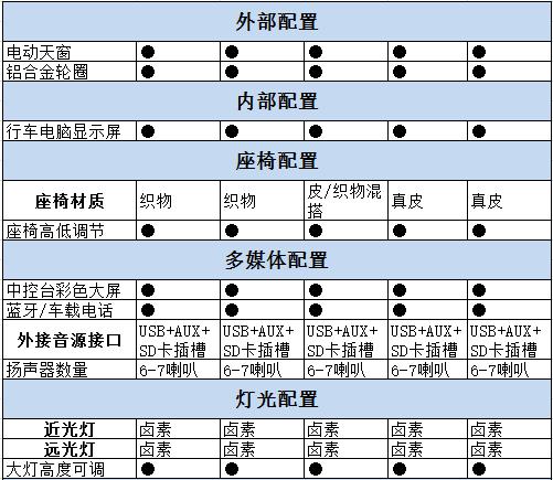 2017款科鲁兹手动挡价格,科鲁兹两厢哪款最好
