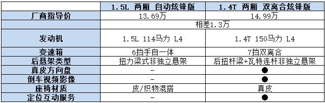 2017款科鲁兹手动挡价格,科鲁兹两厢哪款最好
