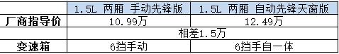 2017款科鲁兹手动挡价格,科鲁兹两厢哪款最好