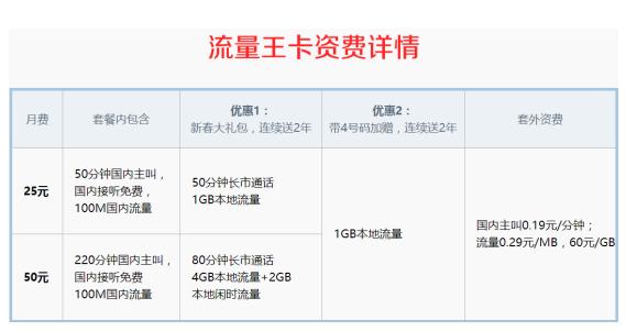 中国移动4g移动王卡套餐,移动4g全国流量王8元套餐
