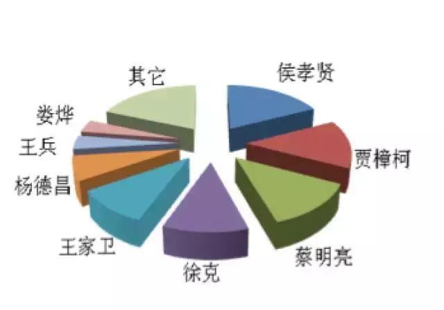 欧洲公认十大电影,欧洲电影评价和特点