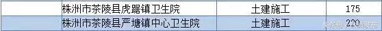 茶陵最新引资项目,好消息政府补贴