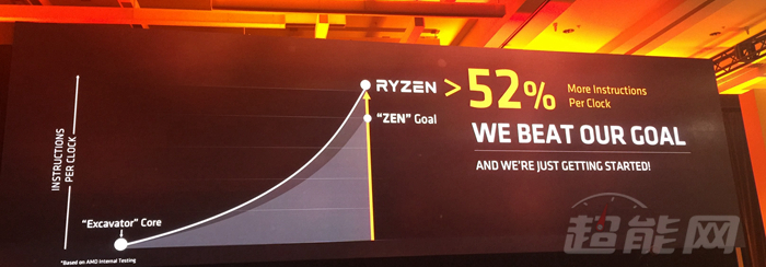 锐龙AMDRyzen7发布：8核性能为王，性价比超群