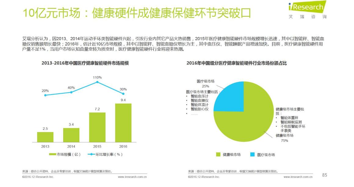 乐视生态圈战略布局,乐视智能生态