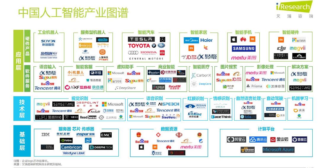 乐视生态圈战略布局,乐视智能生态