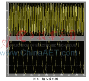 fpga中fir滤波器的时钟输出,基于fpga的fir数字滤波器的设计