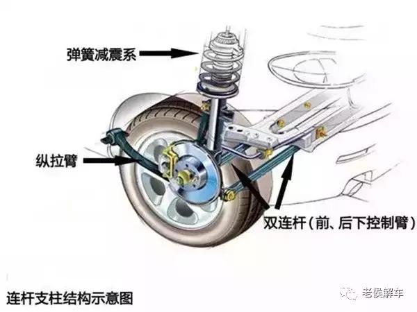 汽车悬架大全介绍,腾势n9参数配置悬架