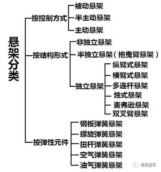 汽车悬架大全介绍,腾势n9参数配置悬架