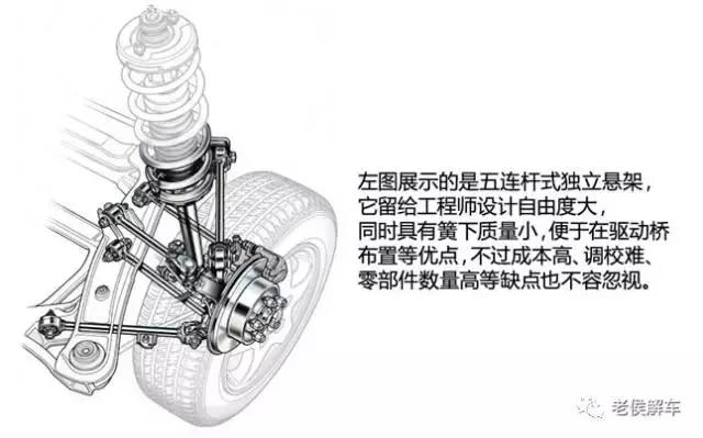 汽车悬架大全介绍,腾势n9参数配置悬架
