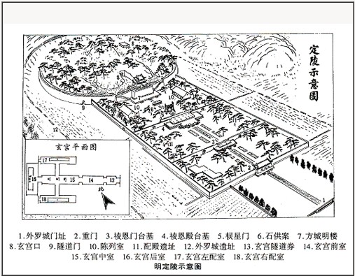 十三陵之定陵完整视频,十三陵之皇陵