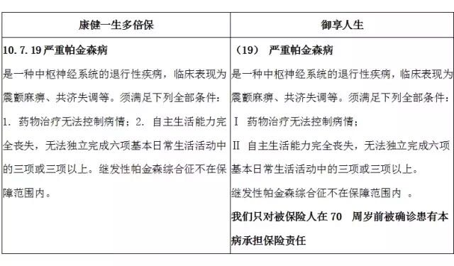 御享人生工银安盛,御享人生和御享欣生区分