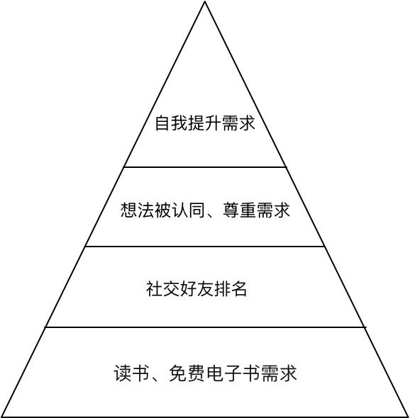 适合学生的电子浏览app,浏览电子书软件