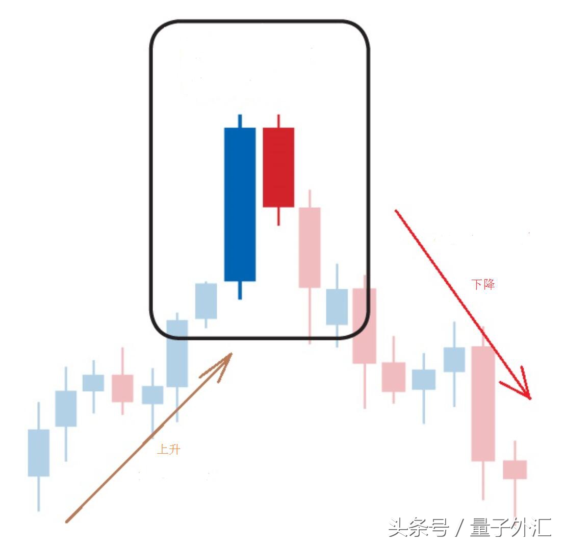 外汇短线交易判断波段,外汇短线动手都看哪些指标