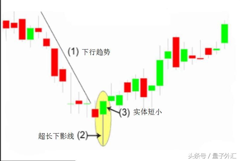 外汇短线交易判断波段,外汇短线动手都看哪些指标