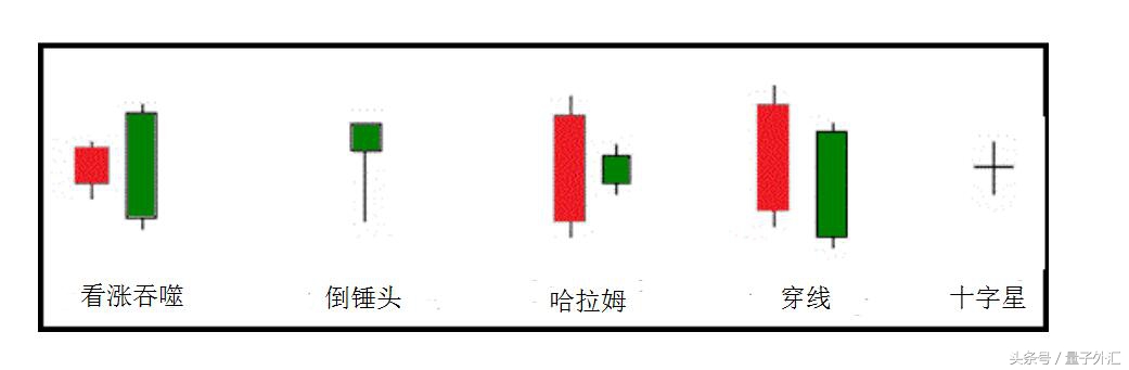外汇短线交易判断波段,外汇短线动手都看哪些指标