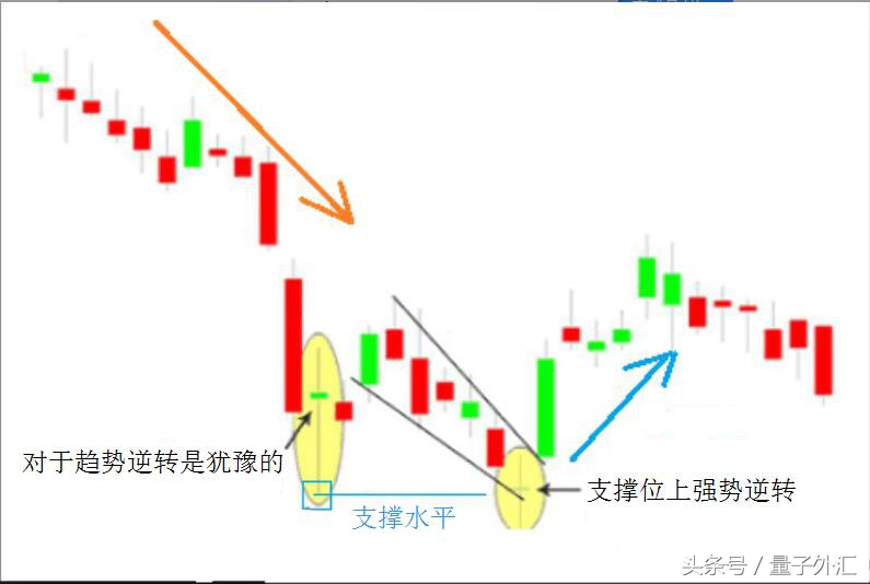 外汇短线交易判断波段,外汇短线动手都看哪些指标