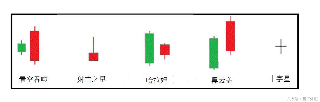 外汇短线交易判断波段,外汇短线动手都看哪些指标