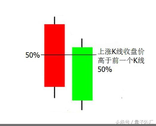 外汇短线交易判断波段,外汇短线动手都看哪些指标